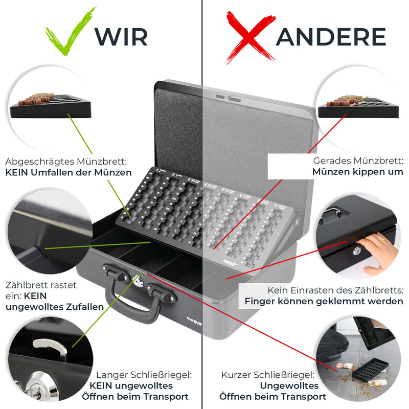 Geldkassette mit 2 Tragegriffen von HMF mit 36 cm Breite in Schwarz